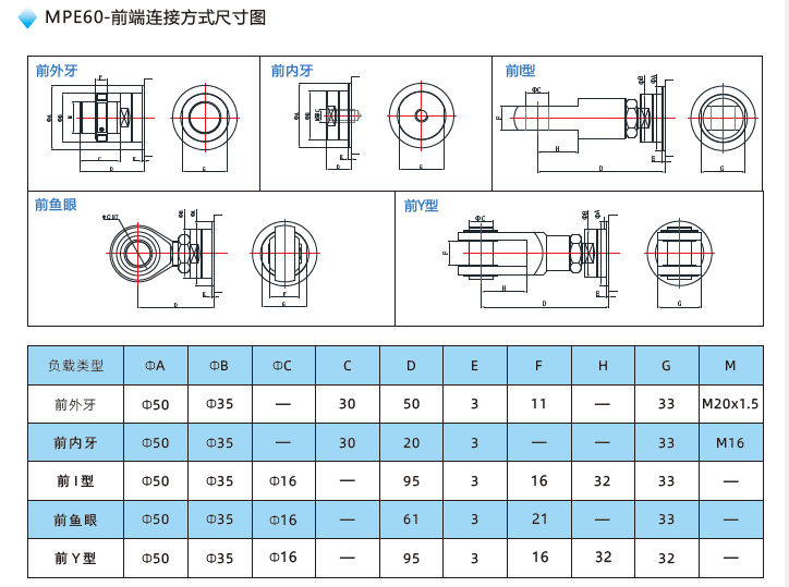 MPE60電動(dòng)缸前端連接方式尺寸圖 MPE60電動(dòng)缸前端連接方式尺寸圖