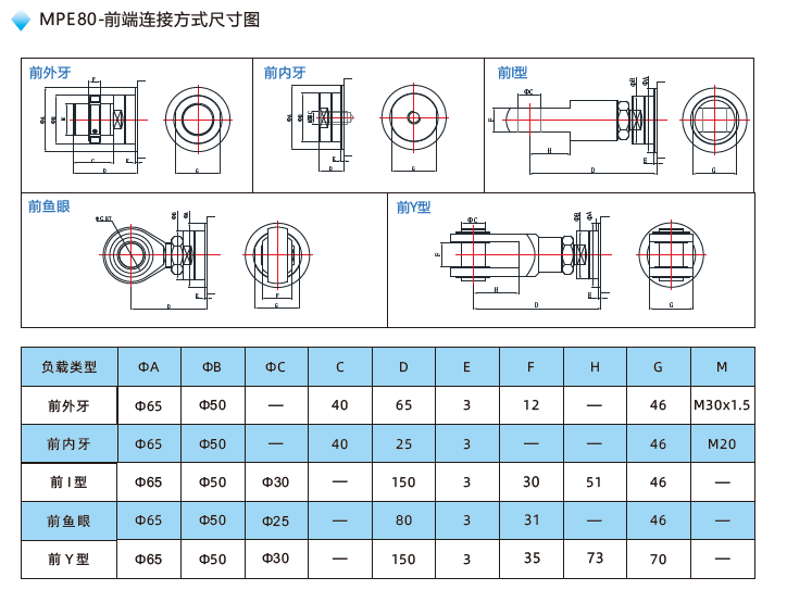 MPE80電動缸前端連接方式尺寸圖 MPE80電動缸前端連接方式尺寸圖