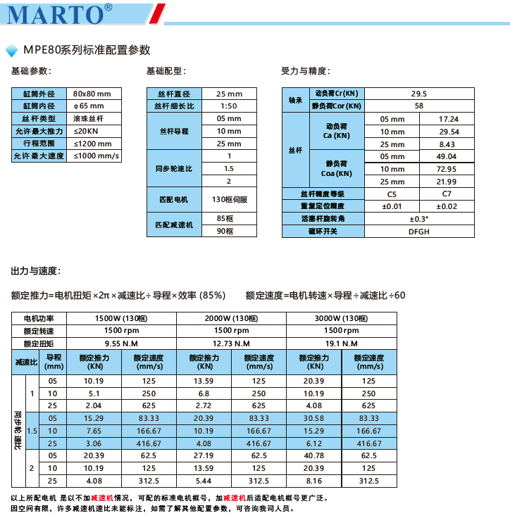 MPE80電動缸標準配置參數(shù) MPE80電動缸標準配置參數(shù)