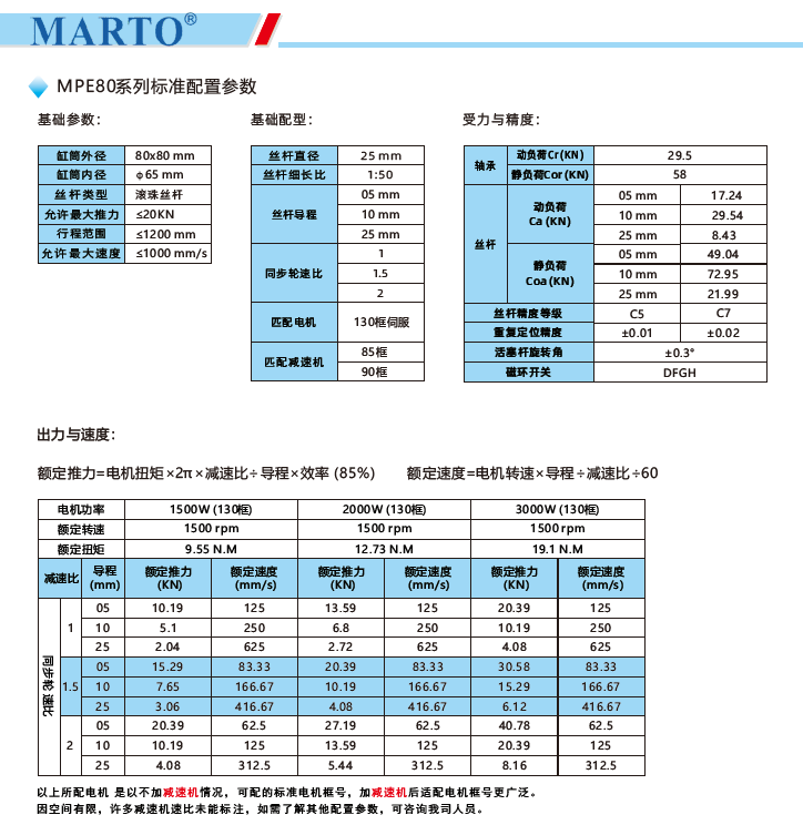 MPE80電動(dòng)缸標(biāo)準(zhǔn)配置參數(shù) MPE80電動(dòng)缸標(biāo)準(zhǔn)配置參數(shù)