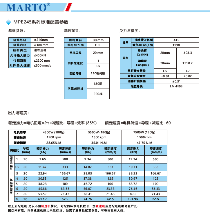 MPE245電動(dòng)缸標(biāo)準(zhǔn)配置參數(shù) MPE245電動(dòng)缸標(biāo)準(zhǔn)配置參數(shù)