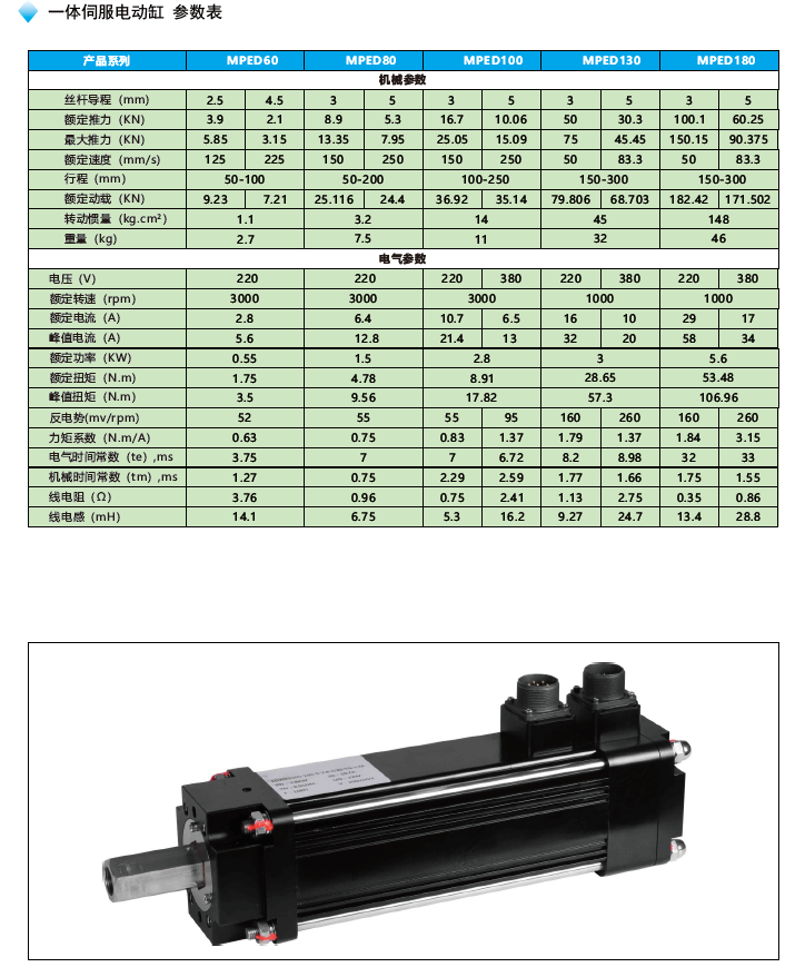 MPED130一體伺服電動(dòng)缸參數(shù)表 MPED130一體伺服電動(dòng)缸參數(shù)表