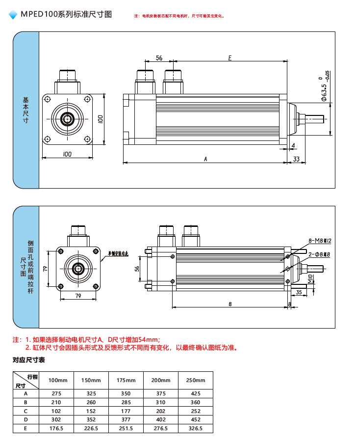 MPED100一體伺服電動缸標(biāo)準(zhǔn)尺寸圖 MPED100一體伺服電動缸標(biāo)準(zhǔn)尺寸圖
