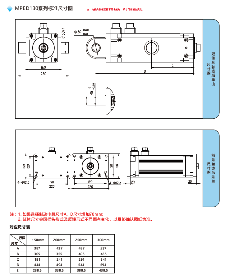 MPED130一體伺服電缸標(biāo)準(zhǔn)尺寸圖 MPED130一體伺服電缸標(biāo)準(zhǔn)尺寸圖